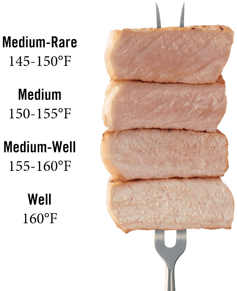 Pork Chili Verde Recipe + Pass the Pork Recap - Visual for Pork Cooking Temperatures